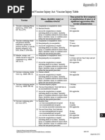 AAP Vaccine Coding Table 2024-2025 | PDF | Biotechnology | Microbiology