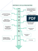 Aspecto Histórico de La Psiquiatría