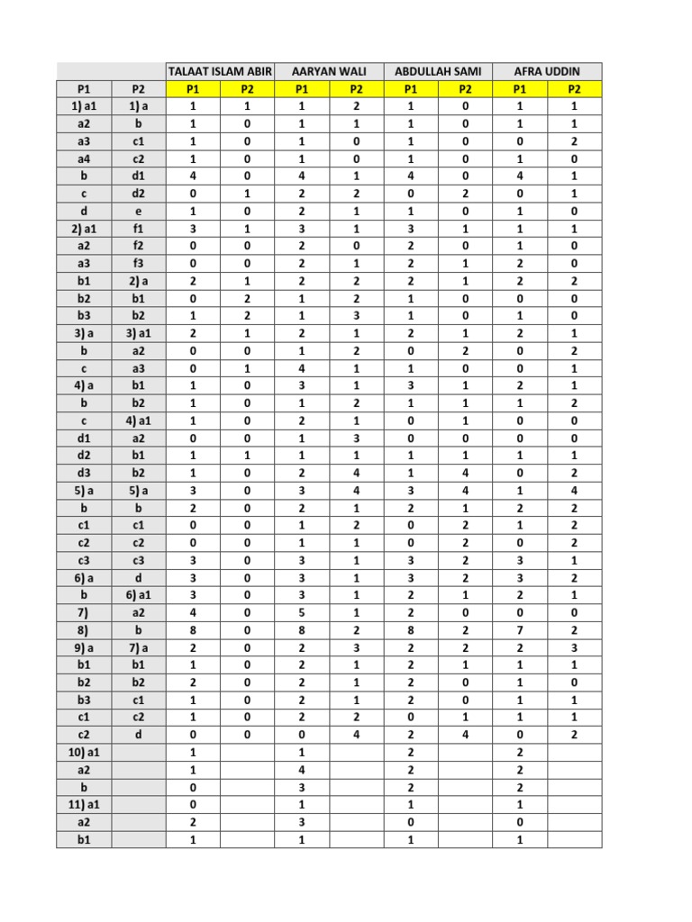 Student Performance Data Analysis | PDF