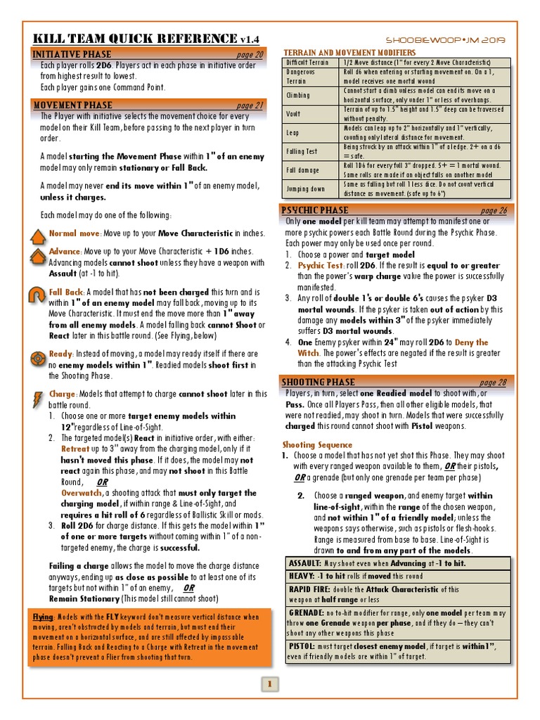 Kill Team Quick Reference Guide v1.4 | PDF