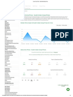 Market Price Graph of South Indian Scrap Prices For Irons