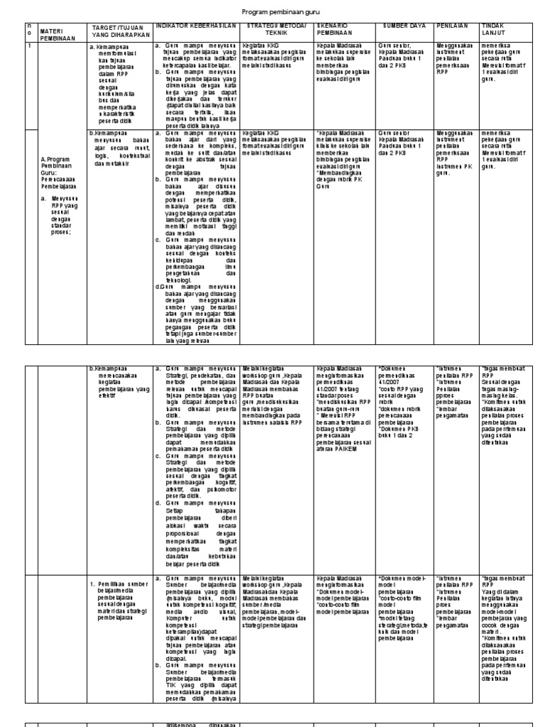 Program Pembinaan Guru Efektif | PDF