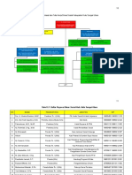 Struktur Organisasi Dinsos HSU