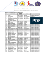 Hasil Ukomnas Khusus Retaker NTT Periode 2 (2021-2022)