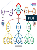 Plantilla Mapa Conceptual 15