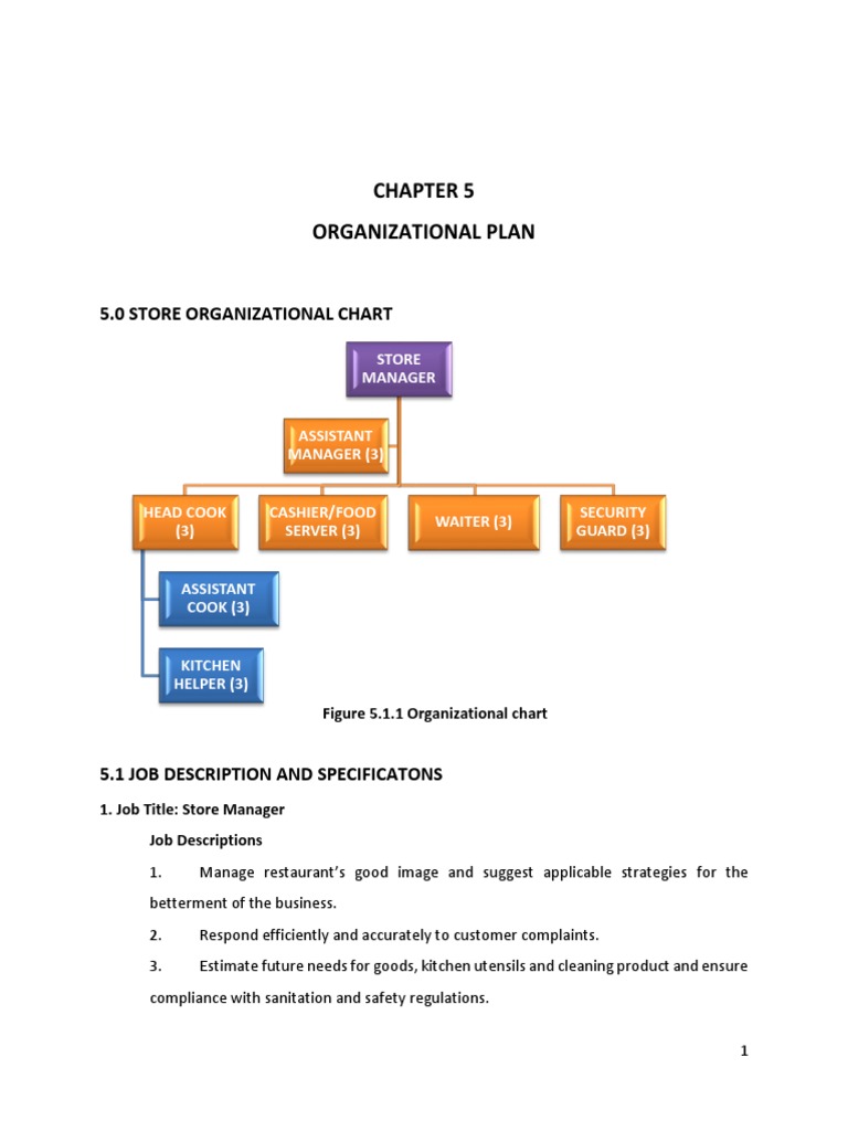 Sample Restaurant Management Plan | PDF | Risk | Risk Management