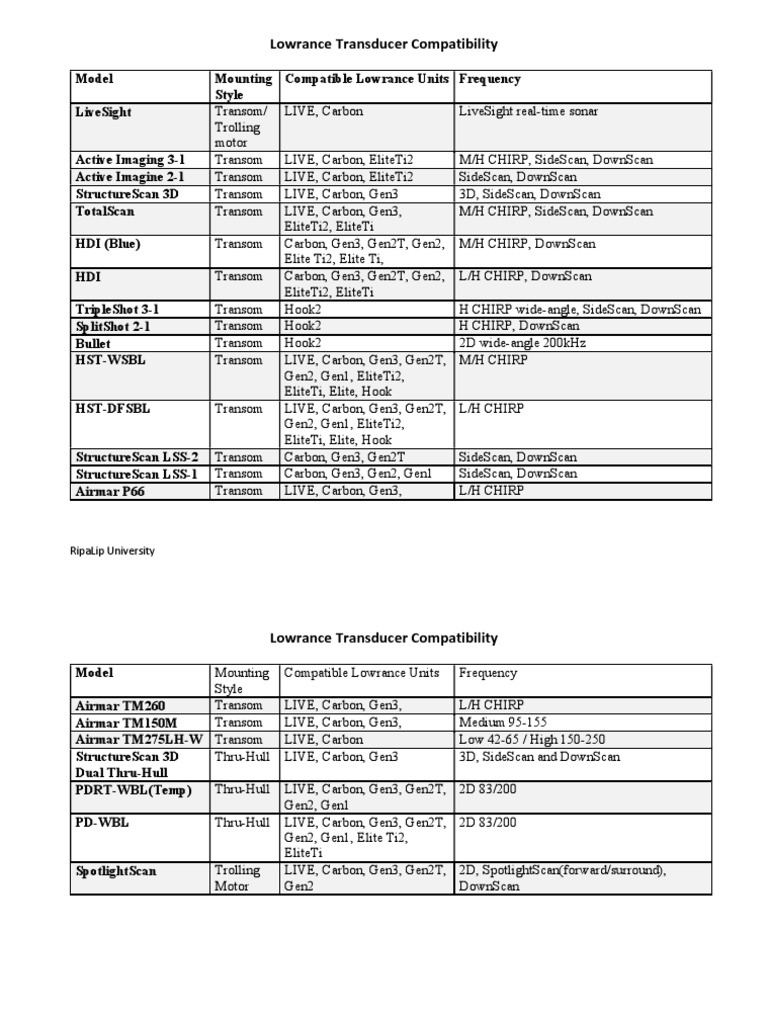 Lowrance Transducer Compatibility Chart PDF
