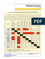 Compatibilidad de Los Abonos