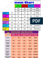 english to tamil pronouns please chek 