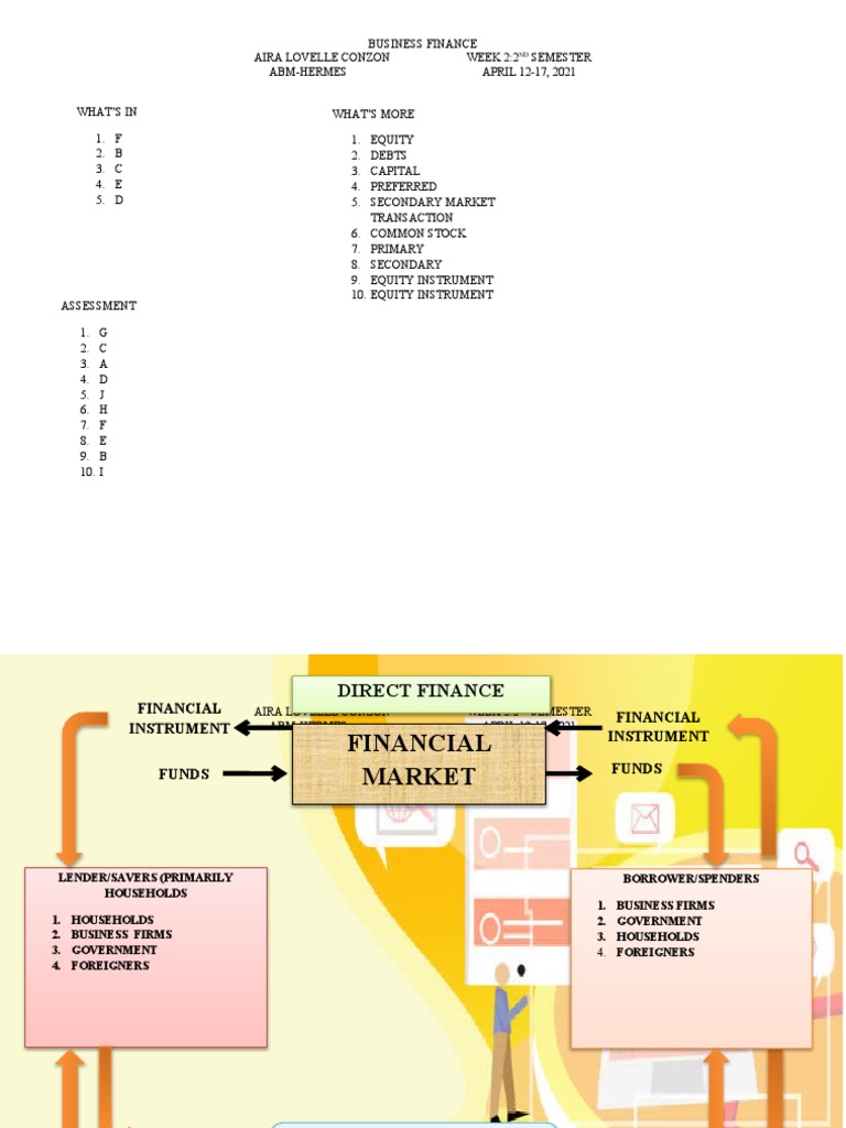Business Finance Week 2 | PDF
