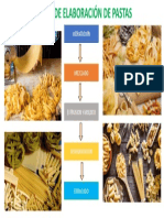 FLUJOGRAMAS DE ELABORACION DE PASTAS