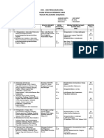 ANALISIS SOAL