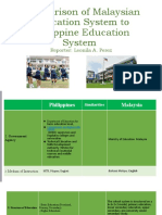 Comparative. Malaysia vs. Philippines
