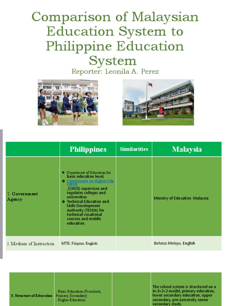cost of living philippines vs malaysia
