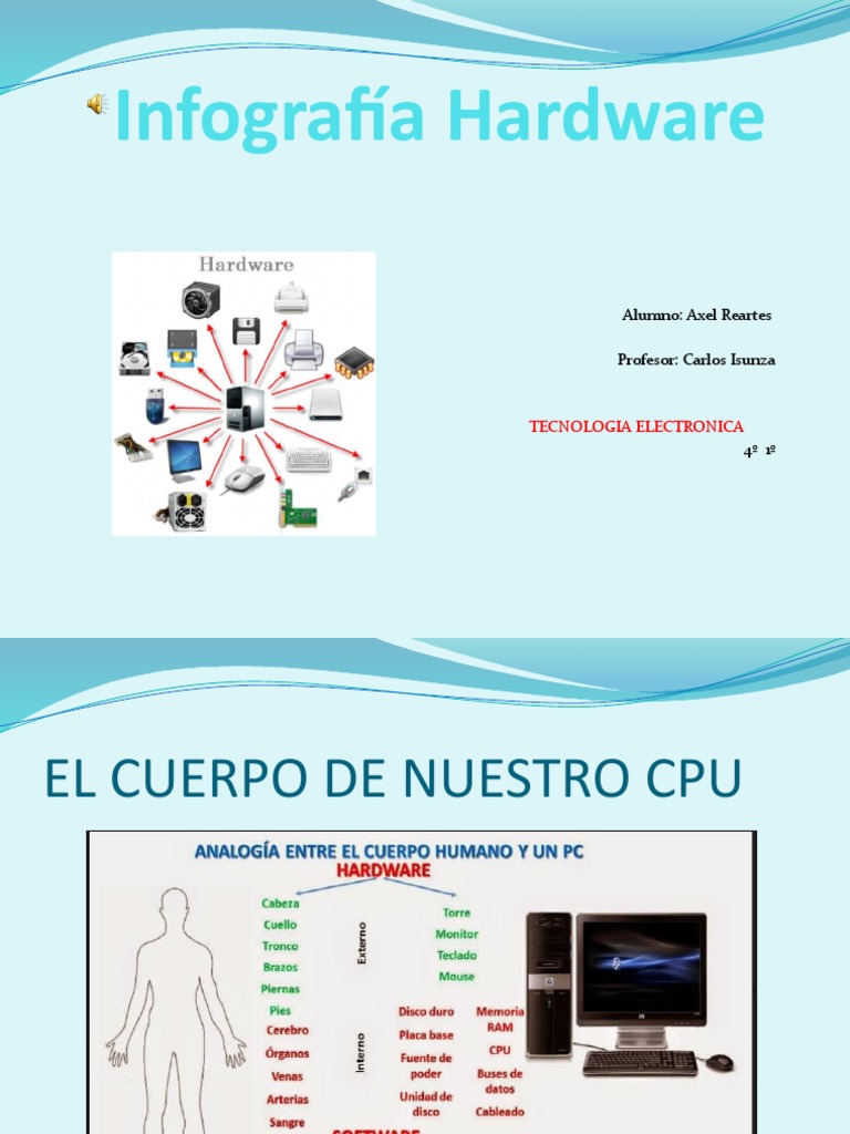 Infografía Hardware | PDF | Hardware de la computadora | Memoria de ...