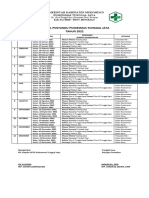 Jadwal Posyandu Kia 2022