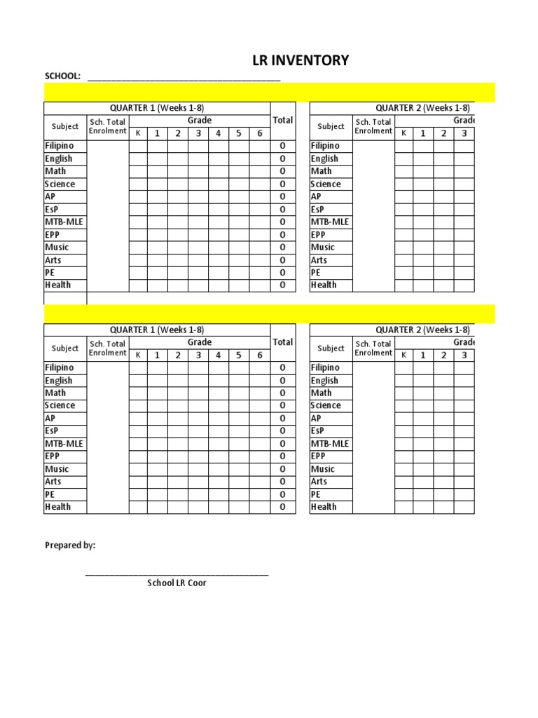 School LR Inventory Report | PDF | Science