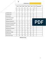 SOSIOLOGI SBMPTN