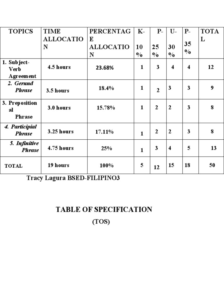 Table of Specification PDF