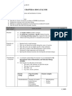 Chapter 4: Biocatalysis: SUBTOPIC: 4.1 Properties of Enzymes and Mechanism of Actions Learning Outcomes