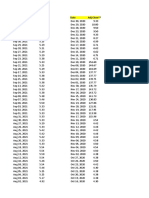 Data Harga Saham