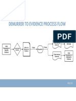 Demurrer-to-Evidence-Process-Flow