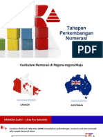 Tahapan Perkembangan Numerasi