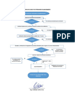 Grafica Del Circuito de Operaciones de Almacenamiento