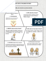 Catequesis - La Lectio Divina