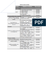 Tabela Do Ônus Da Prova - Reclamação Trabalhista