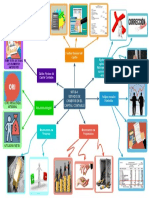 Mapa Mental Elementos de La Nif B-4