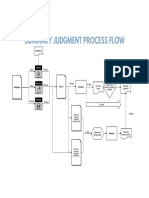 Summary-Judgment-Process-Flow