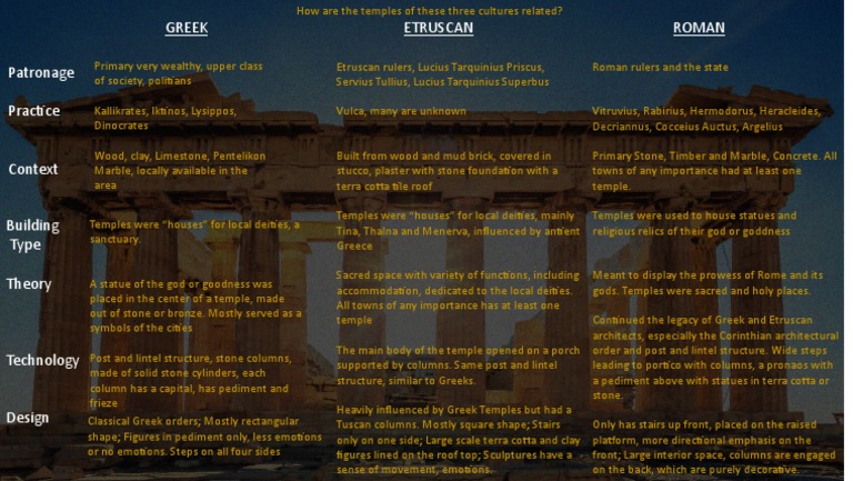 greek-etruscan-and-roman-temples-explained-pdf-column