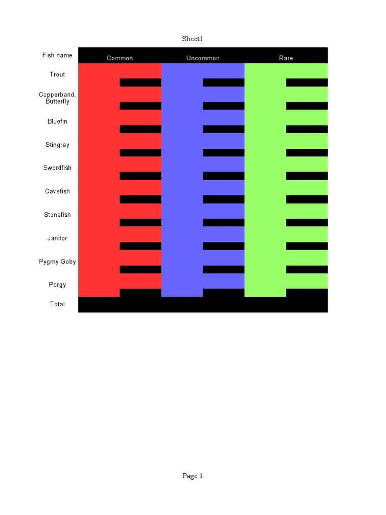 Fish Rarity Classification Guide | PDF | General Fiction