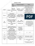 Funciones en Stata esenciales