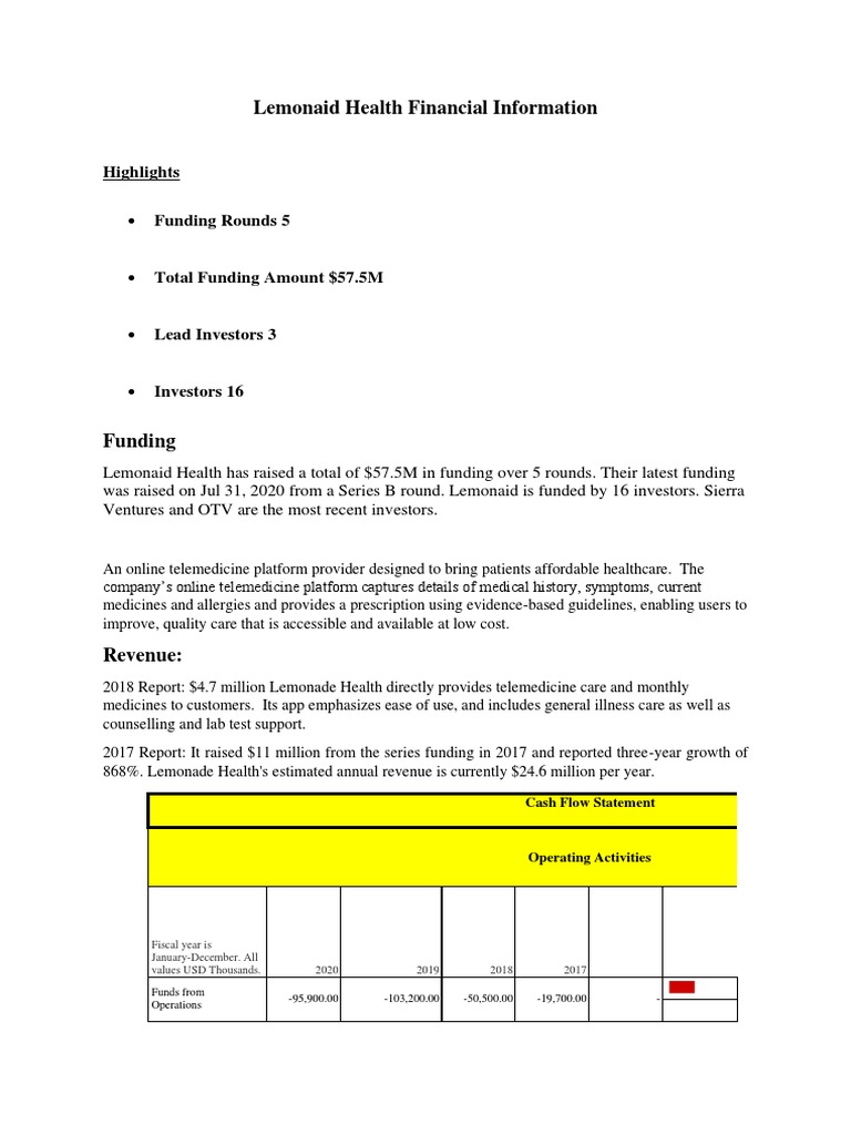 Rupasree Dey Lemonaid Health Financial Information PDF Equity