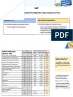 Struktur Kurikulum SMP