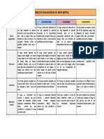 Evaluación mapa mental rubrica