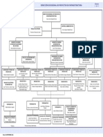 Dirección Divisional de Proyectos de Infraestructura