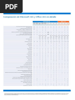 Comparativa Licencias Office 365 | PDF | Microsoft Office | Oficina 365