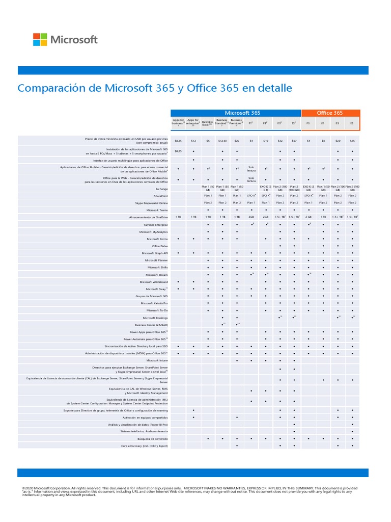 Tabla Comparativa 365 | PDF | Microsoft | Microsoft Office