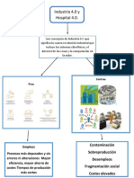 Indutria 4.0 Mapa Conceptual