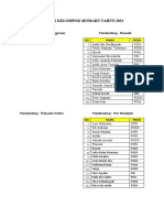 Daftar Kelompok Momoru Tahun 2021