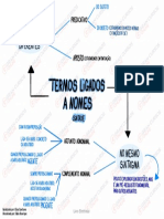 Termos Ligados A Nomes