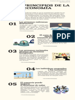 Infografía 10 Principios de Economía