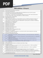 Modifier Chart