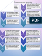 Evolución Del Concepto de Pedagogía