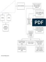 Mapa Conceptual Series y Sucesiones