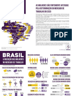 Graficos Mulheres Brasil Regioes 2021