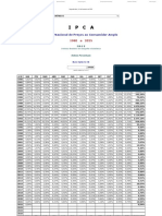 Ipca (Ibge) - Portal Dos Índices